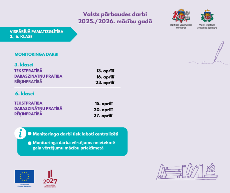 Lai izzinātu skolēnu tekstpratību, rēķinpratību un dabaszinātņu pratību, 3. un 6. klasei 2026. gada aprīlī paredzēti monitoringa darbi tekstpratībā, rēķinpratībā un dabaszinātņu pratībā
